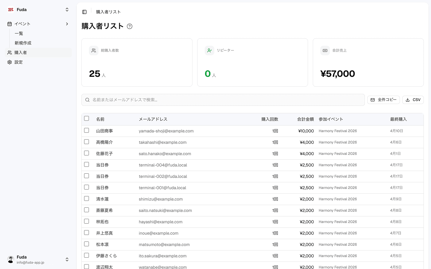購入者リスト