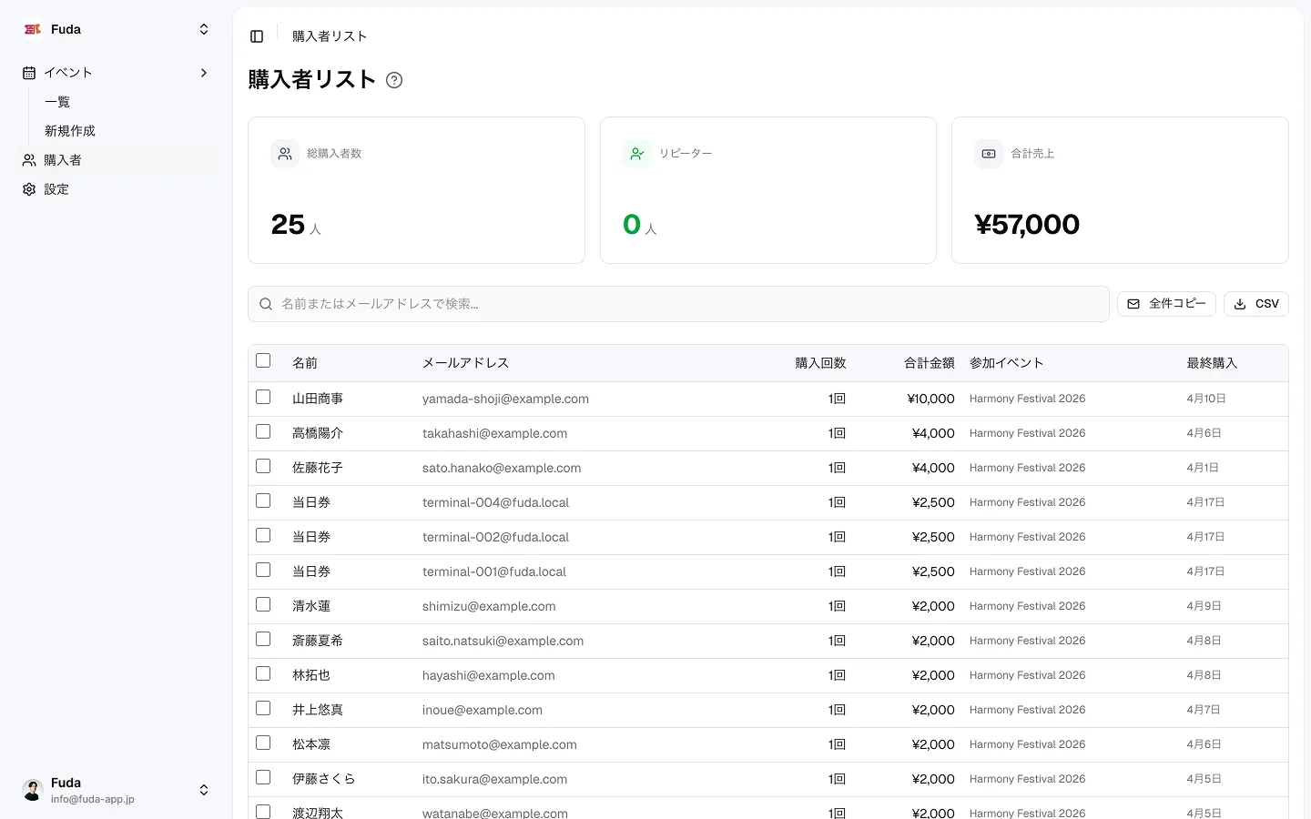 購入者リスト